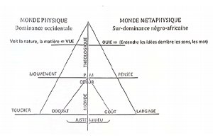 Recherche & Publications